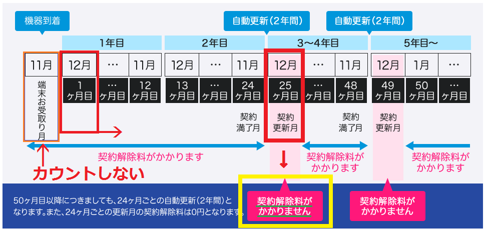 解約 とくとく bb